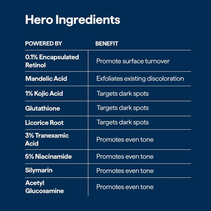 Veloura™ Remedy for Dark Spots